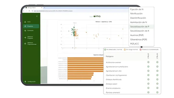 Plataforma AIMA Agro con resultados de análisis